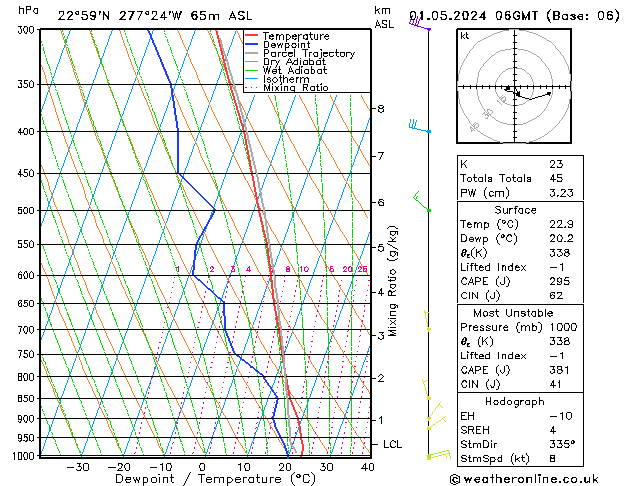 Model temps GFS mié 01.05.2024 06 UTC