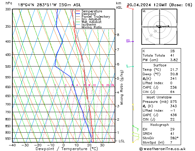 Model temps GFS Tu 30.04.2024 12 UTC