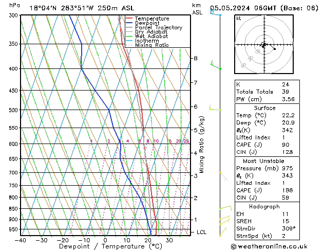 Model temps GFS Su 05.05.2024 06 UTC