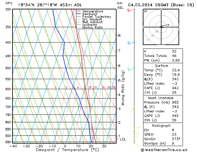 Model temps GFS so. 04.05.2024 06 UTC