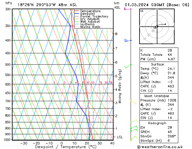 Model temps GFS We 01.05.2024 03 UTC