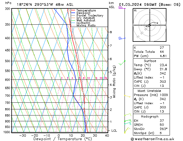 Model temps GFS mié 01.05.2024 06 UTC