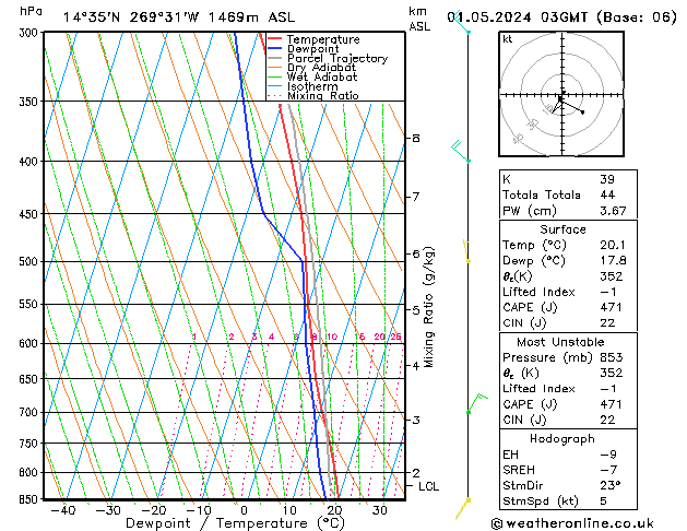 Model temps GFS We 01.05.2024 03 UTC