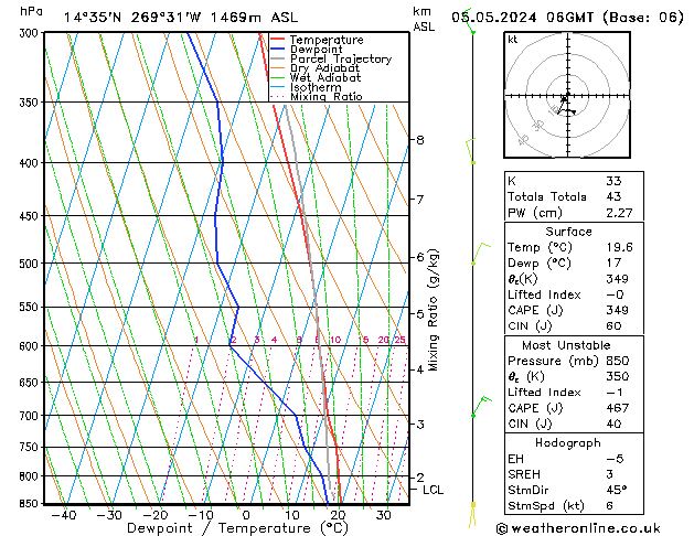 Model temps GFS Su 05.05.2024 06 UTC