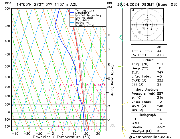 Model temps GFS Sa 30.04.2024 09 UTC