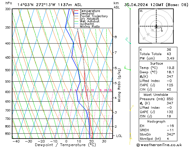 Model temps GFS Tu 30.04.2024 12 UTC