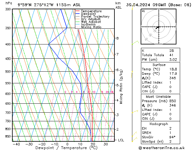 Model temps GFS  30.04.2024 09 UTC