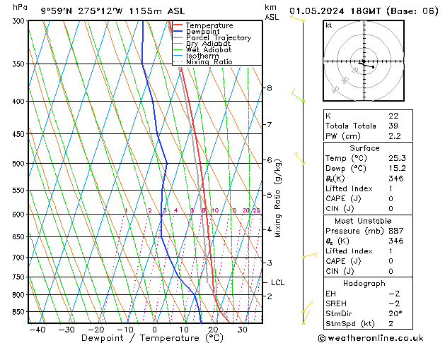 Model temps GFS St 01.05.2024 18 UTC
