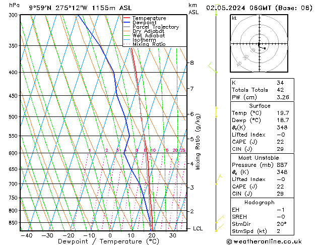 Model temps GFS Čt 02.05.2024 06 UTC