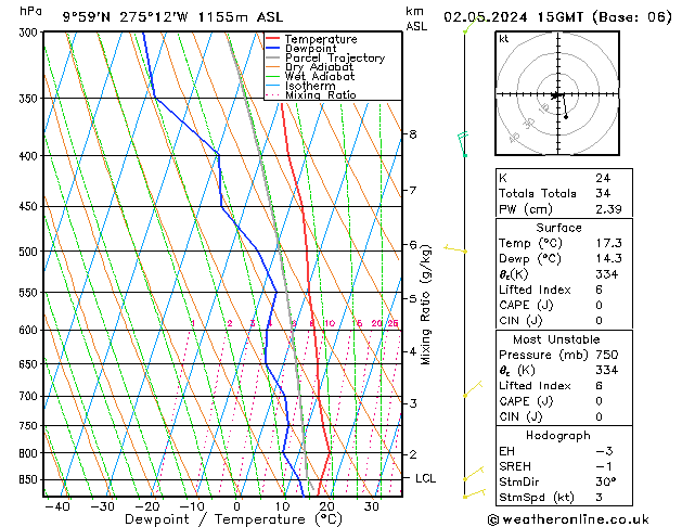 Model temps GFS чт 02.05.2024 15 UTC