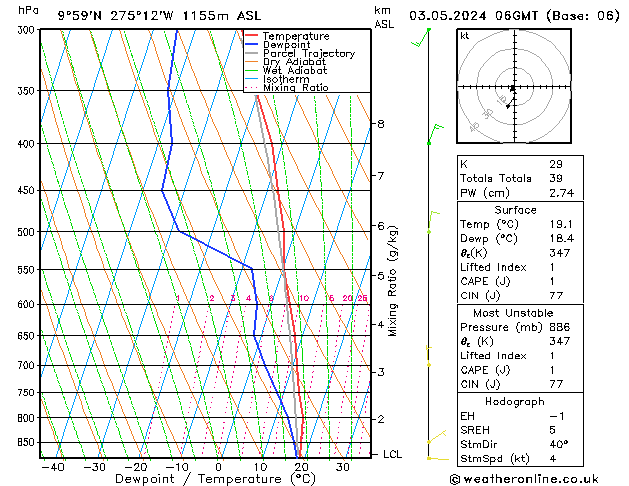 Modell Radiosonden GFS Fr 03.05.2024 06 UTC