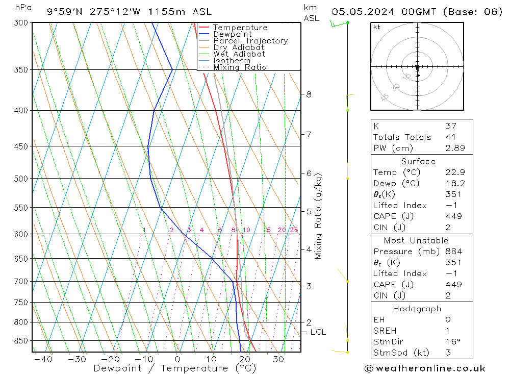 Model temps GFS Su 05.05.2024 00 UTC