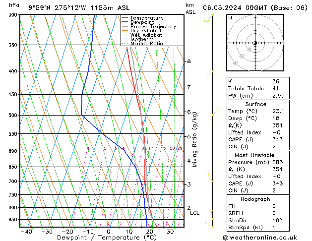 Model temps GFS Pzt 06.05.2024 00 UTC