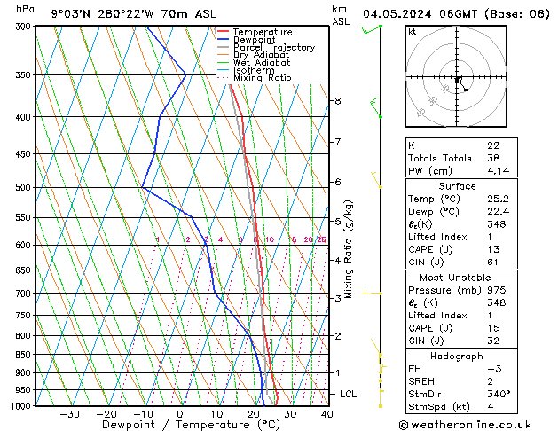 Model temps GFS so. 04.05.2024 06 UTC