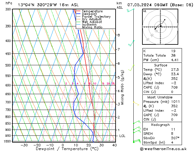 Model temps GFS wto. 07.05.2024 06 UTC