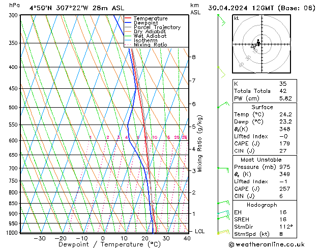 Model temps GFS Tu 30.04.2024 12 UTC