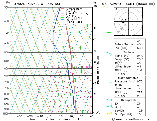 Model temps GFS wto. 07.05.2024 06 UTC