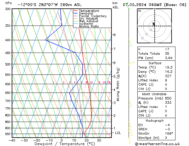 Model temps GFS wto. 07.05.2024 06 UTC