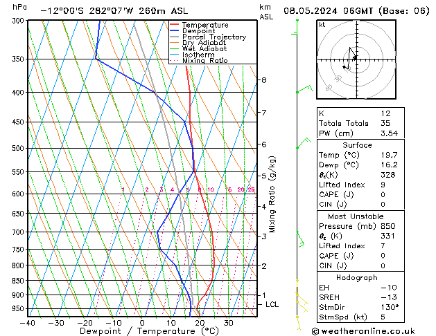 Model temps GFS St 08.05.2024 06 UTC