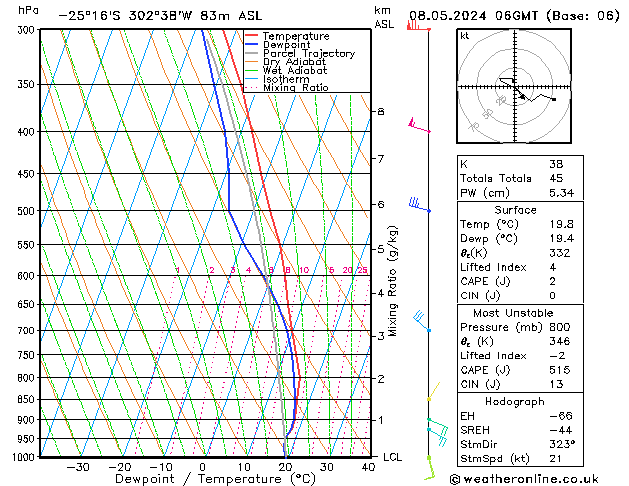 Model temps GFS St 08.05.2024 06 UTC