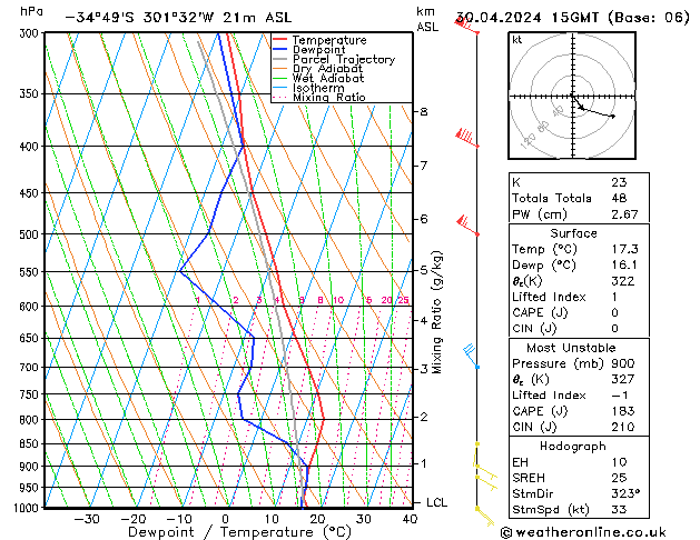 Model temps GFS Tu 30.04.2024 15 UTC