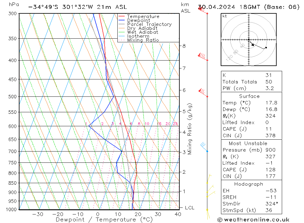 Model temps GFS mar 30.04.2024 18 UTC