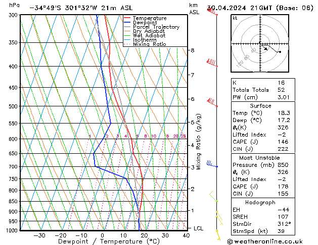  mar 30.04.2024 21 UTC