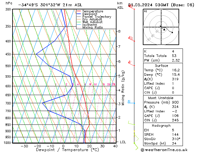  We 01.05.2024 03 UTC