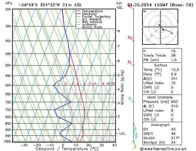 Model temps GFS wo 01.05.2024 15 UTC