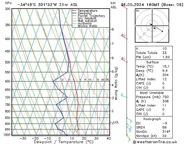 Model temps GFS We 01.05.2024 18 UTC