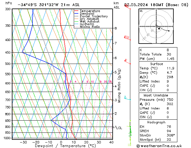 Model temps GFS czw. 02.05.2024 18 UTC