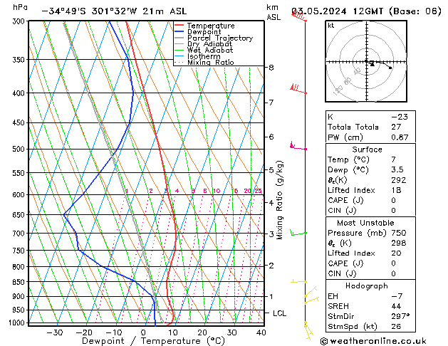 Model temps GFS Sex 03.05.2024 12 UTC