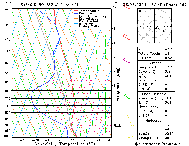 Model temps GFS Sex 03.05.2024 18 UTC