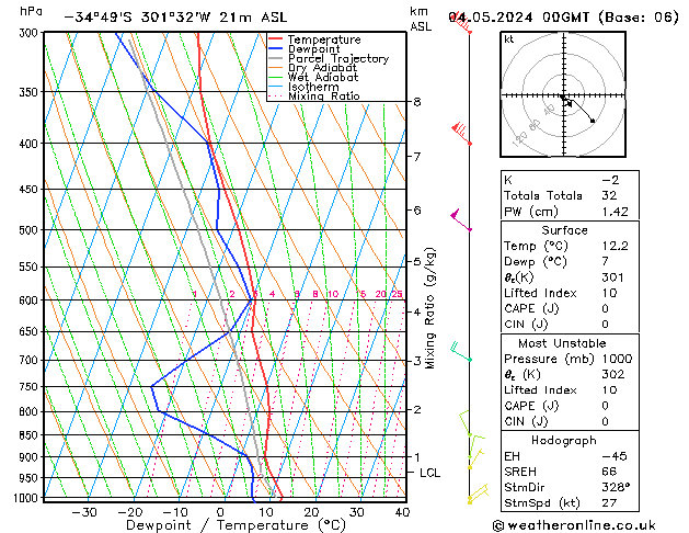 Model temps GFS Sáb 04.05.2024 00 UTC