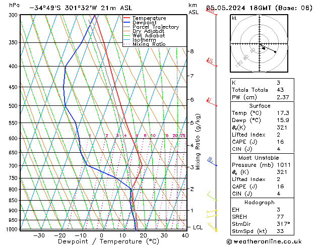 Model temps GFS Su 05.05.2024 18 UTC