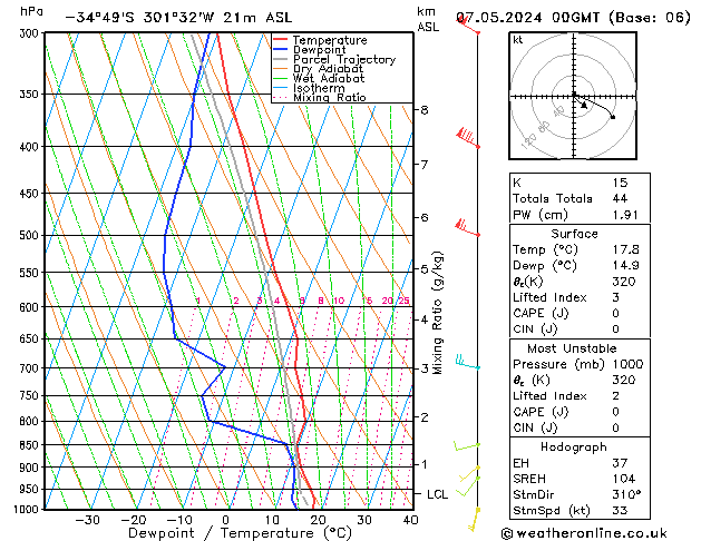 Model temps GFS Út 07.05.2024 00 UTC