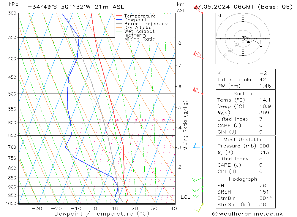 Model temps GFS Tu 07.05.2024 06 UTC