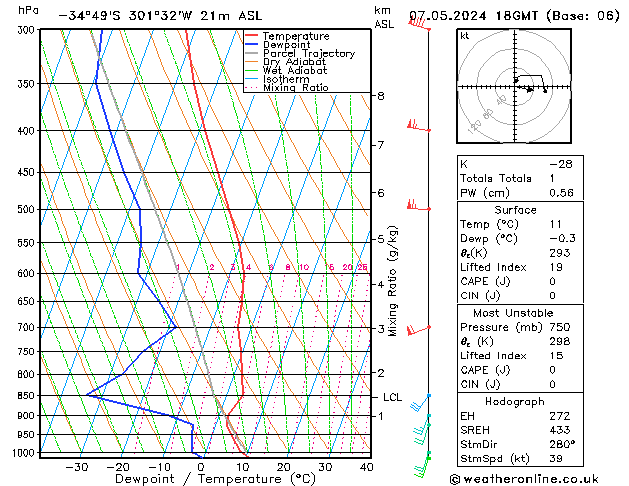 Model temps GFS Tu 07.05.2024 18 UTC