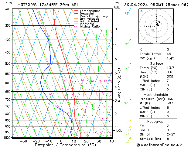 Model temps GFS Sa 30.04.2024 09 UTC