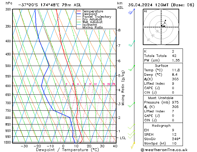 Model temps GFS вт 30.04.2024 12 UTC