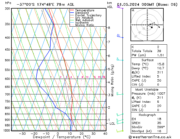 Model temps GFS St 01.05.2024 00 UTC