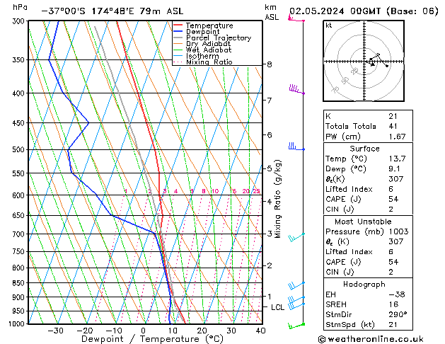 Model temps GFS чт 02.05.2024 00 UTC