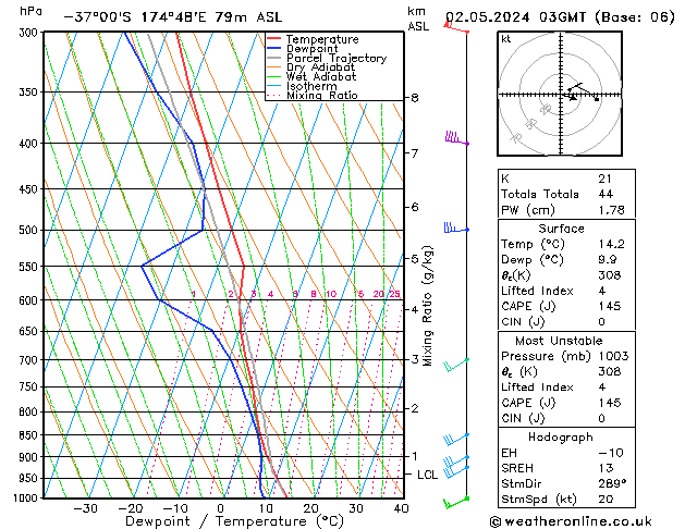 Modell Radiosonden GFS Do 02.05.2024 03 UTC