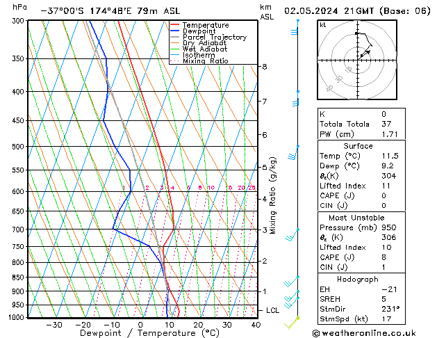 Model temps GFS czw. 02.05.2024 21 UTC