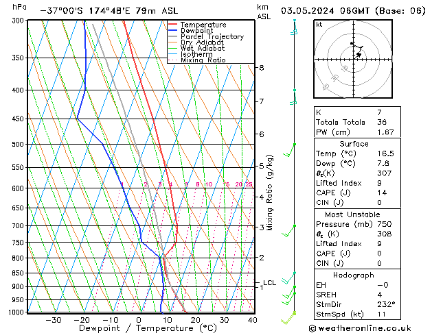 Model temps GFS pt. 03.05.2024 06 UTC