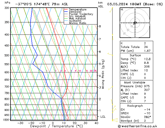 Model temps GFS Cu 03.05.2024 18 UTC