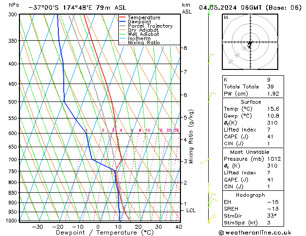 Modell Radiosonden GFS Sa 04.05.2024 06 UTC