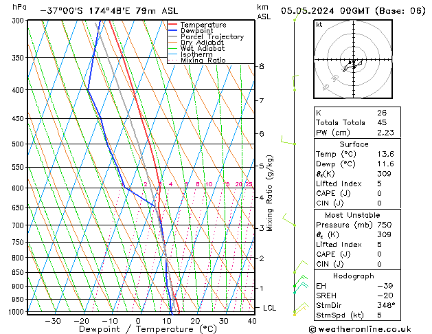 Model temps GFS Su 05.05.2024 00 UTC