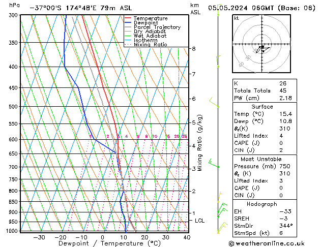 Modell Radiosonden GFS So 05.05.2024 06 UTC