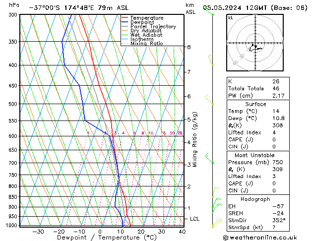 Model temps GFS Su 05.05.2024 12 UTC